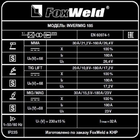 Сварочный полуавтомат Invermig 185 (пр-во FoxWeld/КНР)-7