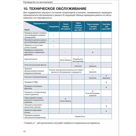 Инверторный дизельный сварочный генератор TSS DGW 6.0/200ED-R-2